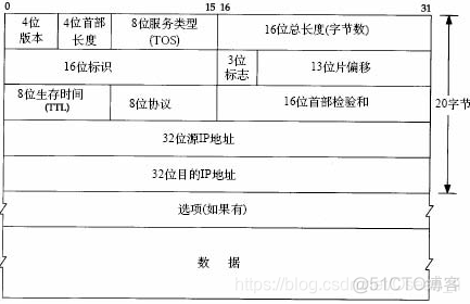 wireshark解析ssh wireshark解析tcp协议的data_传输协议_12