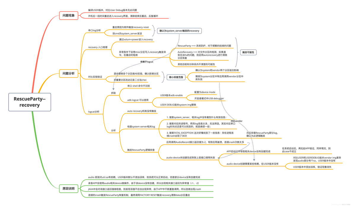 recovery挂着system 系统出现recovery_recovery挂着system