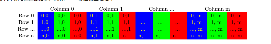 opencv 查看mat数据 opencv中的mat_数据