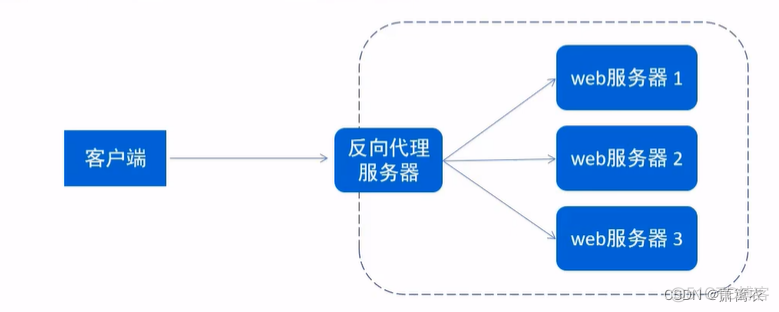 nginx pc端和移动端 nginx手机版_nginx pc端和移动端_28