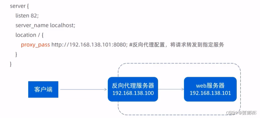 nginx pc端和移动端 nginx手机版_nginx pc端和移动端_29