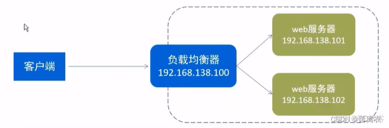 nginx pc端和移动端 nginx手机版_Nginx_30