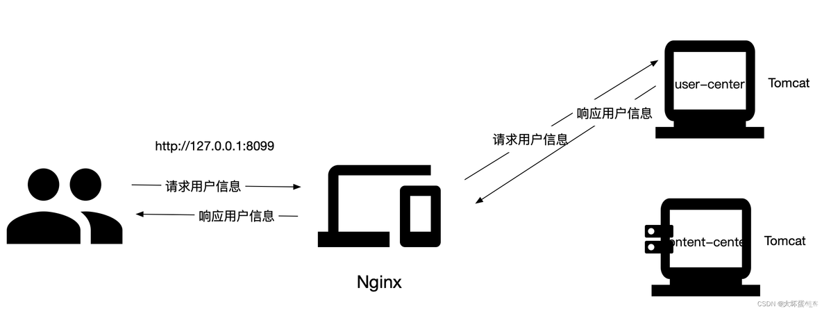 nginx pc端和移动端 nginx手机版_nginx_34