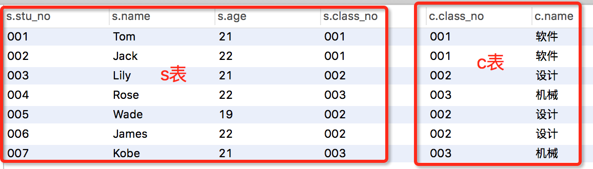 inner join 查询字段 索引 sql inner join where_数据