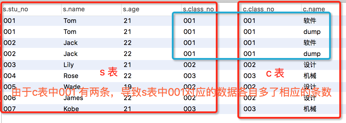 inner join 查询字段 索引 sql inner join where_ci_02