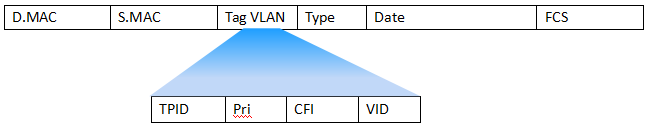 缺省VLAN编号 系统缺省vlan编号_运维