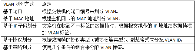 缺省VLAN编号 系统缺省vlan编号_路由器_02