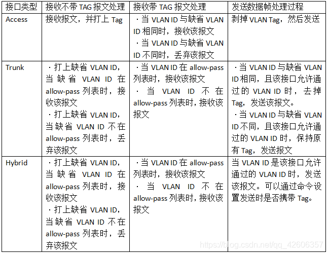 缺省VLAN编号 系统缺省vlan编号_缺省VLAN编号_03