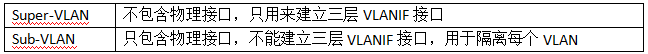 缺省VLAN编号 系统缺省vlan编号_运维_15