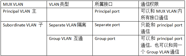 缺省VLAN编号 系统缺省vlan编号_缺省VLAN编号_18