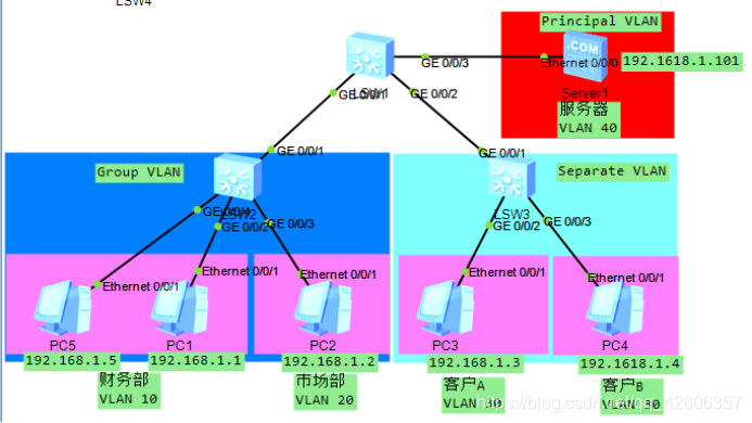 缺省VLAN编号 系统缺省vlan编号_交换机_20