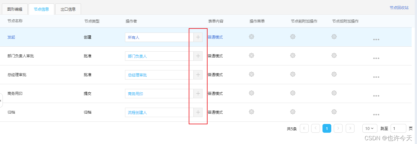 流程审批 demo 流程审批表模板_流程引擎_08