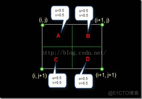 二维cressman插值调整影响半径 二维插值算法原理_插值