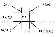 二维cressman插值调整影响半径 二维插值算法原理_插值_03