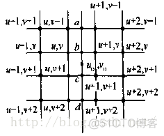 二维cressman插值调整影响半径 二维插值算法原理_插值_13