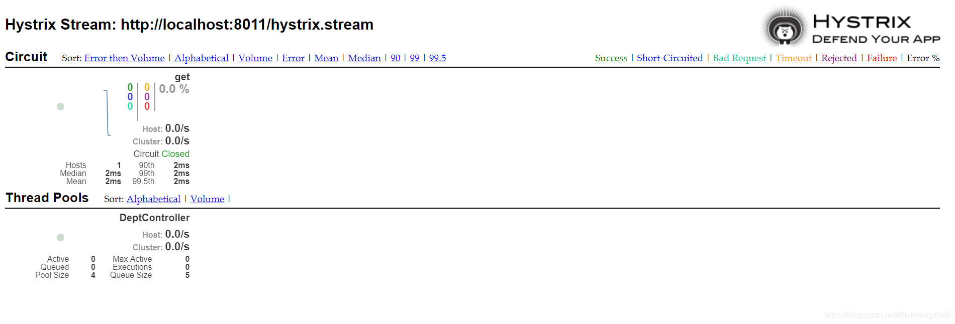 springcloud熔断降级实战 springcloud的熔断和降级_springcloud熔断降级实战_15