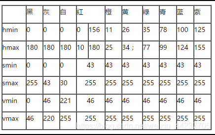 opencv 人脸lab色彩空间来拉伸 opencv颜色空间_人工智能_10