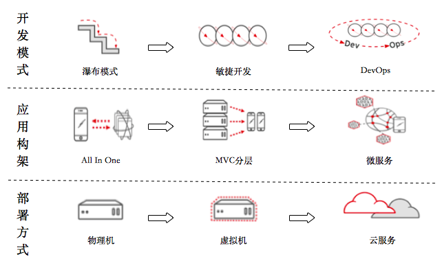 devops文化是什么 devops包括什么_IT_02