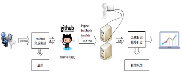 devops文化是什么 devops包括什么_devops_05