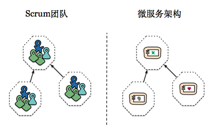 devops文化是什么 devops包括什么_devops_07