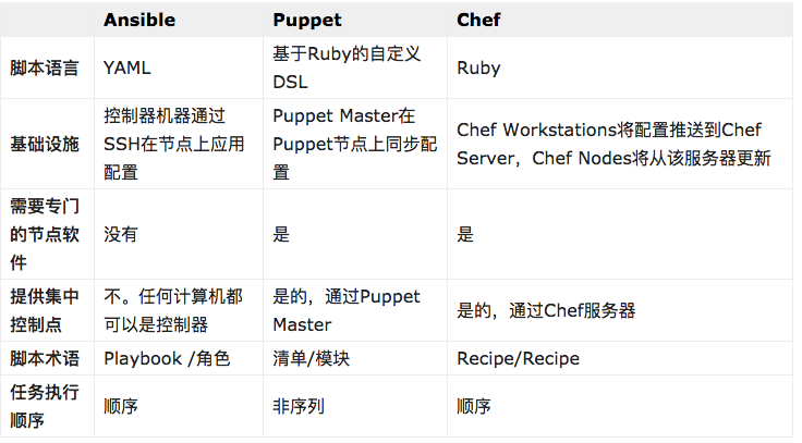 devops文化是什么 devops包括什么_git_09