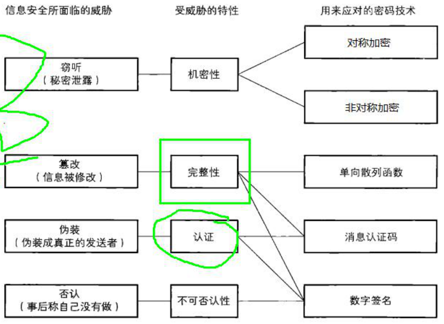 对称式加密算法 对称加密算法应用_大数据_05