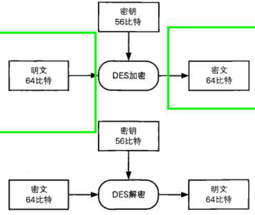 对称式加密算法 对称加密算法应用_大数据_06