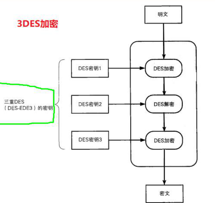 对称式加密算法 对称加密算法应用_大数据_07