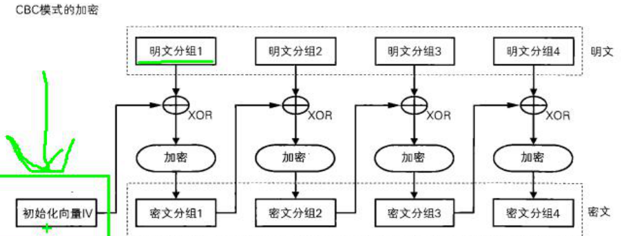 对称式加密算法 对称加密算法应用_密码学_11