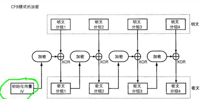 对称式加密算法 对称加密算法应用_bc_12