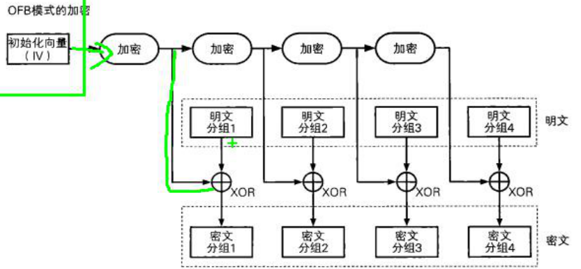 对称式加密算法 对称加密算法应用_ci_13