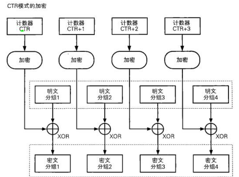 对称式加密算法 对称加密算法应用_ci_15