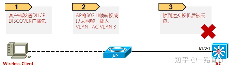 vlan指定IP网段 vlan怎么设置ip_DHCP_09