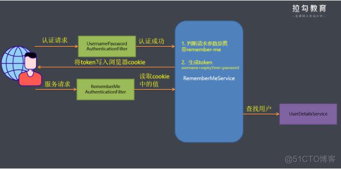 spring用户注册保证两次输入密码一致 springsecurity登录注册_自定义_05