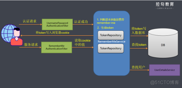 spring用户注册保证两次输入密码一致 springsecurity登录注册_java_07