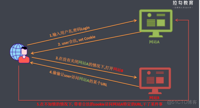 spring用户注册保证两次输入密码一致 springsecurity登录注册_安全_09