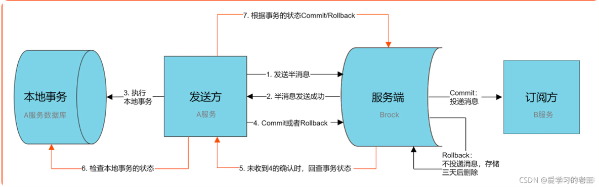 springboot rocketmq 多个消费 rocketmq一个topic多个queue_kafka