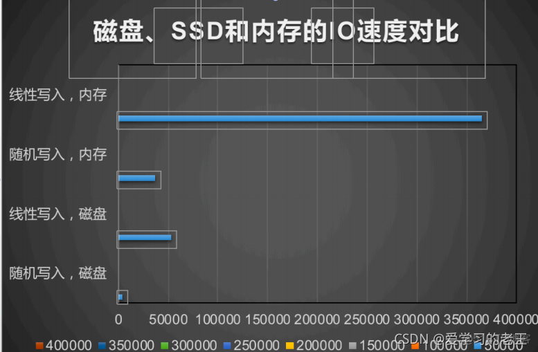 springboot rocketmq 多个消费 rocketmq一个topic多个queue_kafka_04