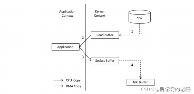 springboot rocketmq 多个消费 rocketmq一个topic多个queue_分布式_05