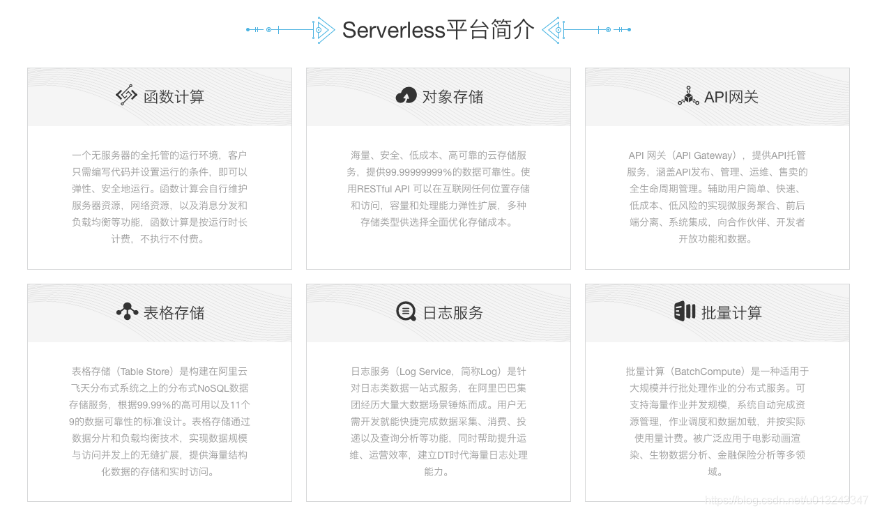 serverless应用特点 什么是serverless_服务器_03