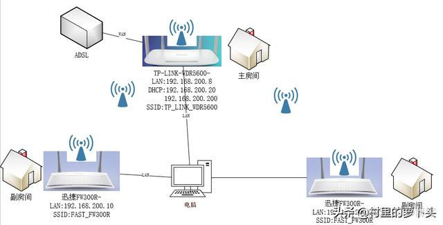 qemu wifi qemu wifi桥接_无线路由器