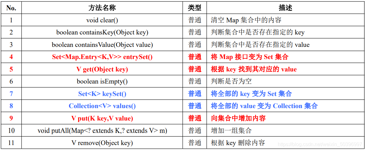 map 能作为rest接口的入参吗 map接口中的方法_map 能作为rest接口的入参吗