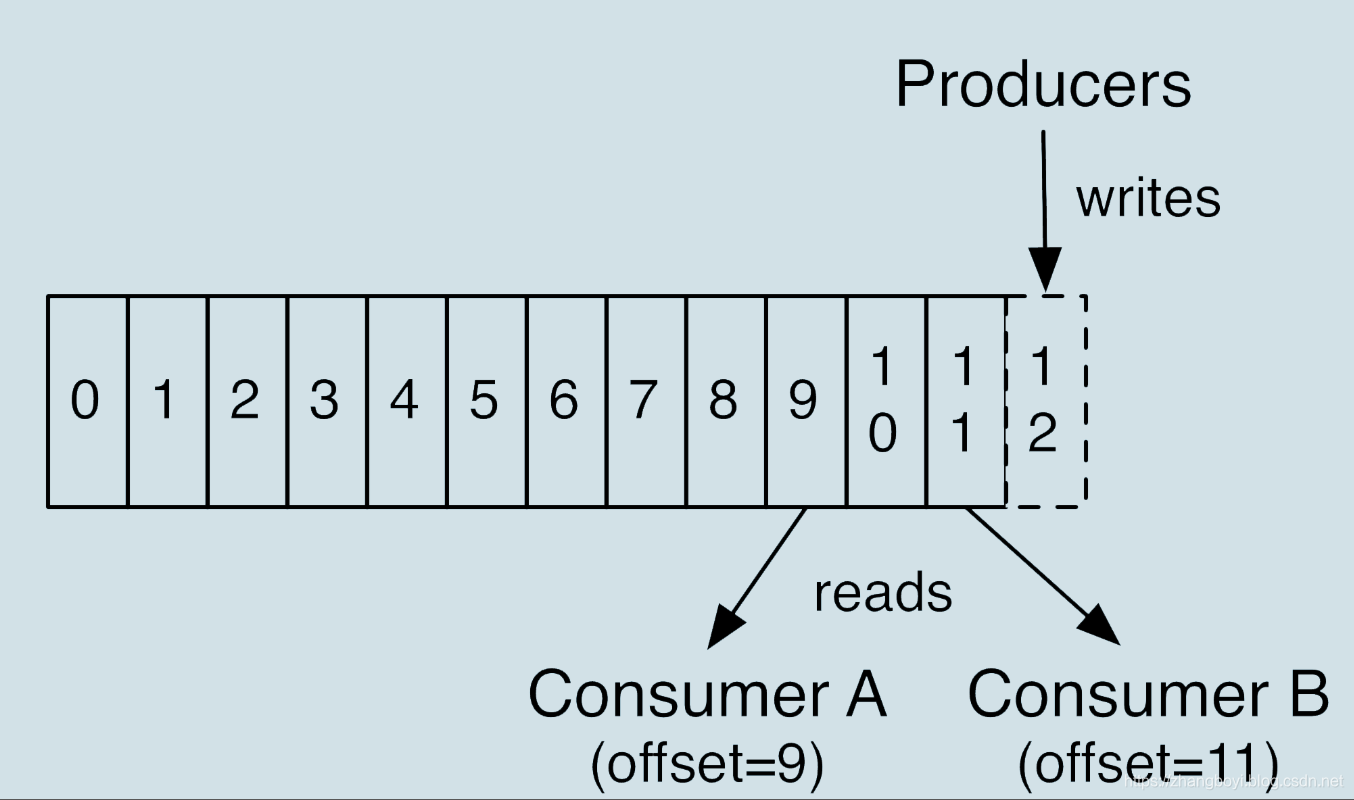 kafka 消息持久化 kafka消息有效期_kafka 消息持久化