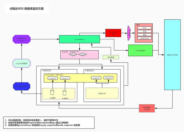 hana监控 杭州监控器_mysql_03