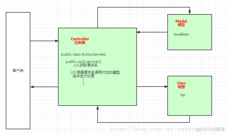 Spring MVC的View resolver渲染视图吗 spring web mvc_web_02