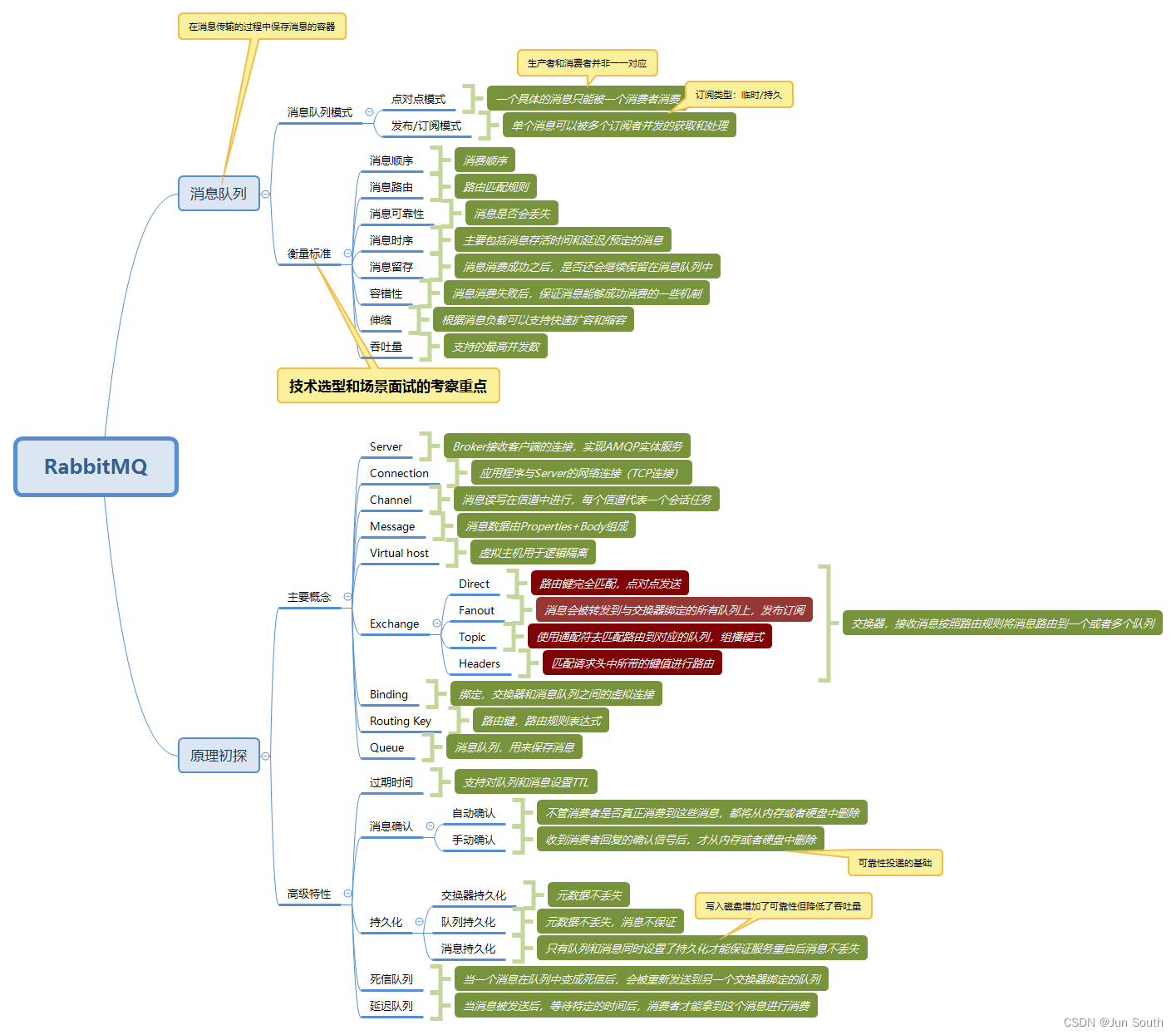 springboot 如何获取rabbitmq队列数据长度 rabbitmq队列消息数量_java-rabbitmq