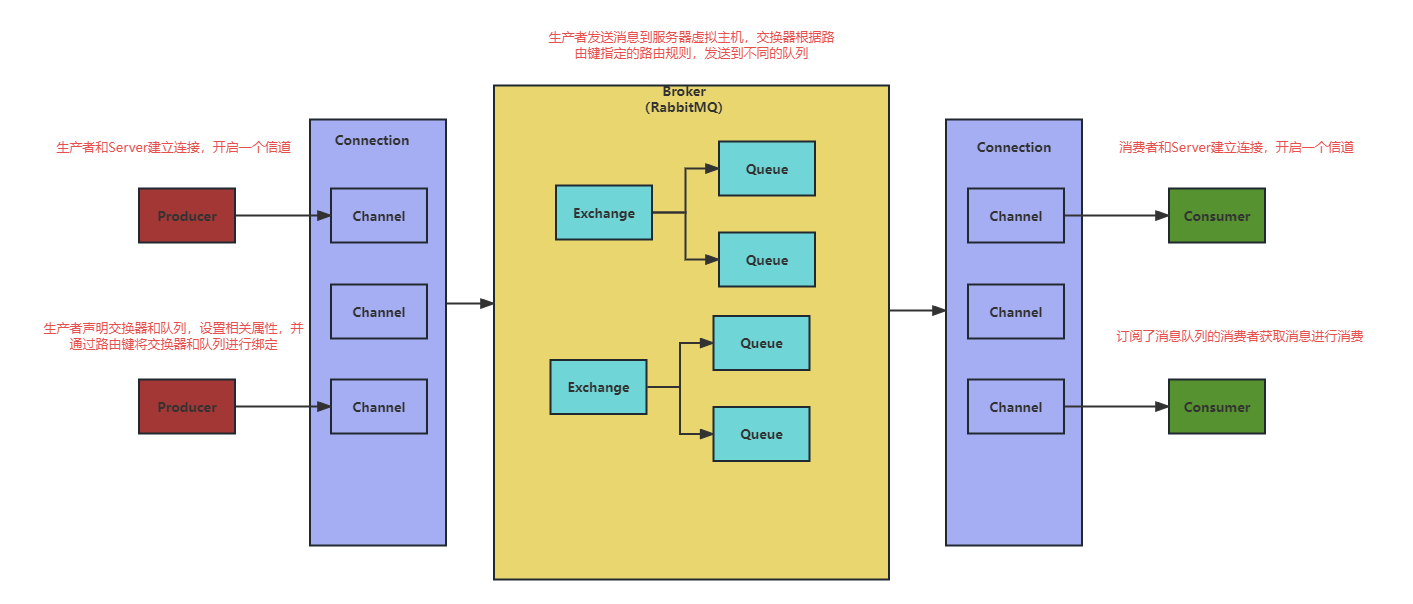 springboot 如何获取rabbitmq队列数据长度 rabbitmq队列消息数量_rabbitmq_02