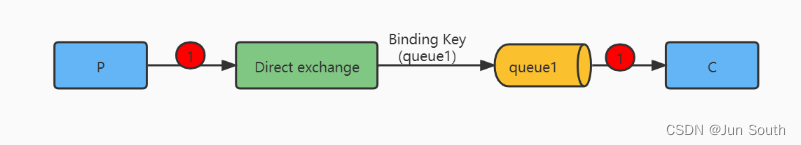 springboot 如何获取rabbitmq队列数据长度 rabbitmq队列消息数量_spring_03