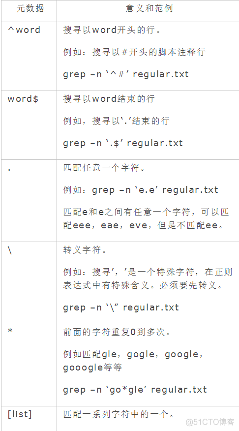 grep获取第一个匹配值 grep 匹配字符串_正则表达式