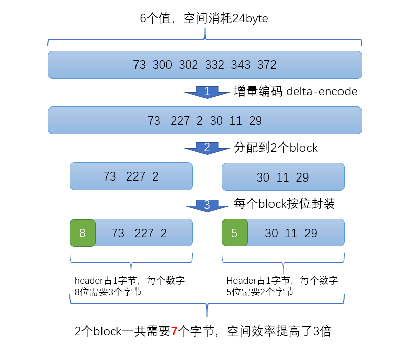 es中轮转索引 es 索引原理_Elastic_04